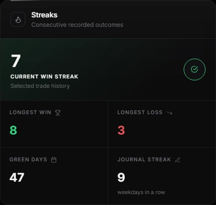 Win streak, longest win, longest loss and journal streak